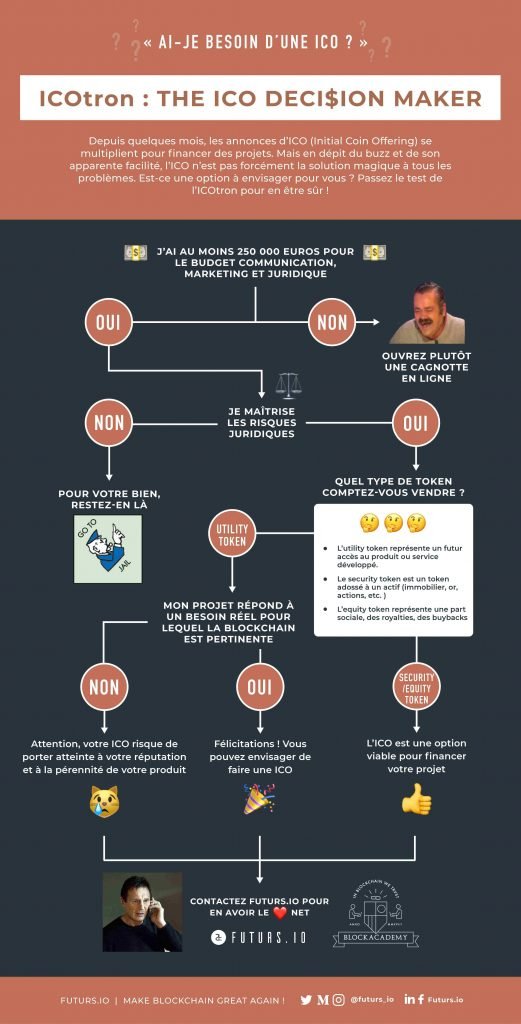 Ai-je besoin d'une #ICO en une #infographie ? buff.ly/2sExybi #business #entrepreneur #startup #money