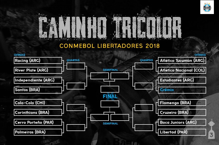 Gremio's tweet photo. Esse é o caminho do Tricolor até a final da #Libertadores2018! https://t.co/RUHYSyLgzq 💪🏾🇪🇪⚽️🏆 #QueremosACopa #DonosDaAmérica https://t.co/QUYU0k1TvF
