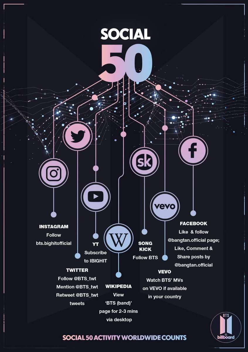 Billboard Top 50 Social Chart