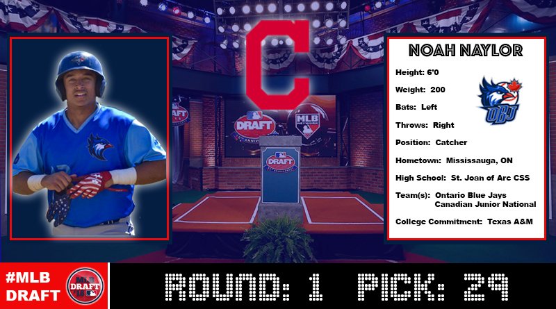 OntarioBlueJays's tweet image. Congratulations to C Noah Naylor (@NoahNaylor12) on being selected in the 1st ROUND, 29th OVERALL by the Cleveland Indians (@Indians) #MLBDraft2018 #BoKnows #OBJFam