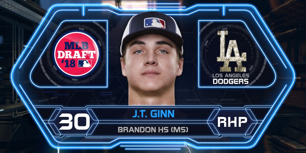 MLBNetwork's tweet photo. With the final selection of the first round, the @Dodgers select RHP J.T. Ginn! #MLBDraft https://t.co/Y6Ei3Md7J4