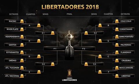 CorazonRiverpl1's tweet photo. Hoy se realizo el #sorteo de la #CopaLibertadores y asi quedaron los enfrentamientos🙌 #River se enfrentara con @RacingClub
¿Te parece que @CARPoficial tiene chanses de ganarla?
#riverplategram #riverplate #DaleRiver #VamosMillos #VamosRiver #CorazonRP https://t.co/PHwPBSmxze