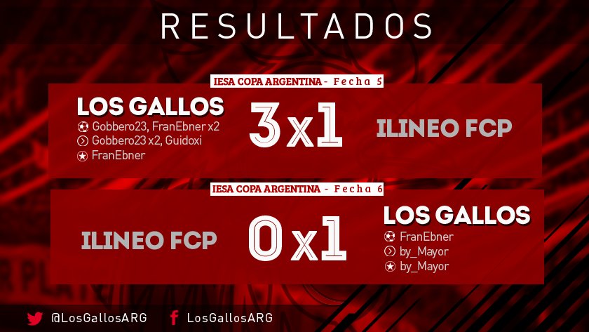 LosGallosARG's tweet image. #Resultados | Por la #CopaIESAArgentina
Arrancamos sumando los 6 puntos de la semana contra un rival que no nos regalo nada!
Dos victorias que sirven para lo que viene!

#MomentosDestacados
youtube.com/watch?v=C9xAXn…
youtube.com/watch?v=GbiEQA…

#ArribaGallo