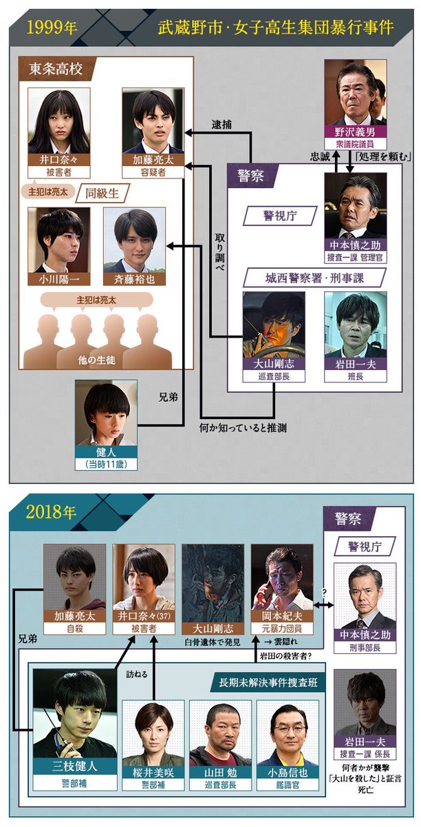 シグナル 長期未解決事件捜査班 公式 大ヒット上映中 A Twitter 今夜9時 長期未解決事件捜査班メンバー 山田勉役を演じる木村祐一さんをパチリ 今夜放送の第9話では 人探しのプロ 山田が本領発揮 あらすじはこちらから T Co シグナル 長期未解決事件捜査班 公式 大ヒット上映中 A Twitter 今夜9時 長期未解決事件捜査班メンバー 山田勉役を演じる木村祐一さんをパチリ 今夜放送の第9話では 人探しのプロ 山田が本領発揮 あらすじはこちらから T Co