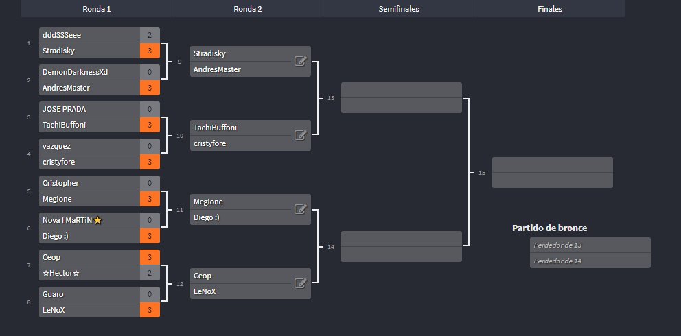 Esfuerzo y Habilidad pusieron a estos 8 mejores en "Cuartos de Final"