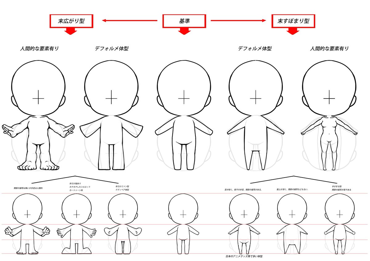 アバターモデリングtips