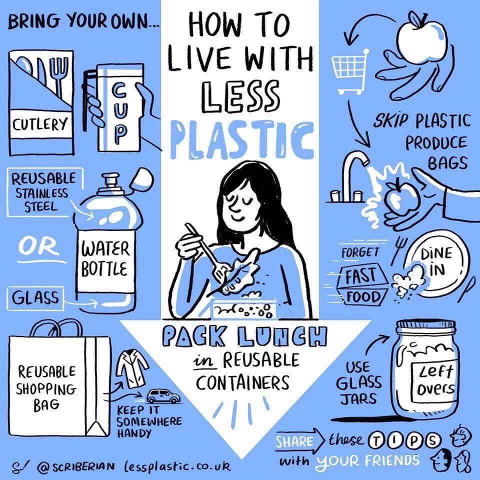 JenDeeDesigns's tweet photo. I want to do better myself! 💃🏻💪🏽Let’s all try and make a difference together. 🙏🏽🌎💓 #WorldEnviromentDay #BeatPlasticPolution https://t.co/X2n8JKi12I