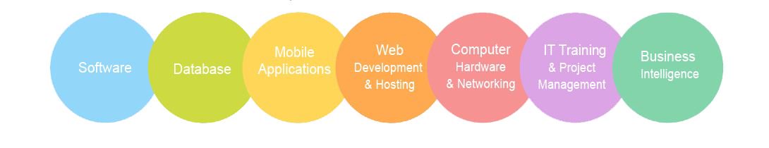 MeeqWebtech's tweet image. 