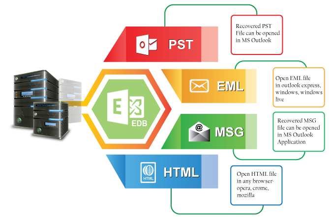 pdssoftgroup's tweet photo. https://t.co/IFoO54TvXA
PDS #Exchange Recovery #Software fixes all corruption causes that make EDB file inaccessible. This software easily recover #EDB to PST, EML, MSG and HTML along with all email properties-to, cc, bcc, date, time and subject. https://t.co/kcl7JCAYwF