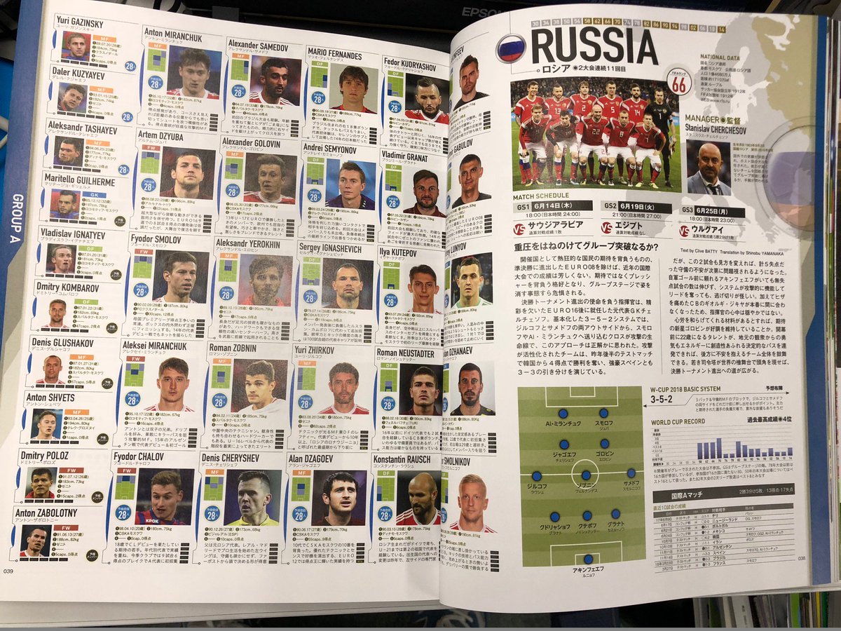 サッカーマガジン Na Twitteru 発売中 サッカーマガジン７月号増刊 ロシア ワールドカップ選手名鑑 が発売中です 本屋で中身が確認できない との声が寄せられましたので 画像をアップします 締め切りまでに発表された予備登録 23人の大会メンバーを掲載し