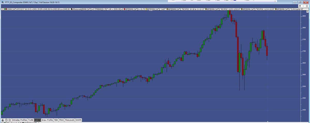 Food4Monkeys's tweet photo. @crude_trader79 Plenty of 3+ green days in a row even just back to mid 2017 https://t.co/kZ810MK9ak