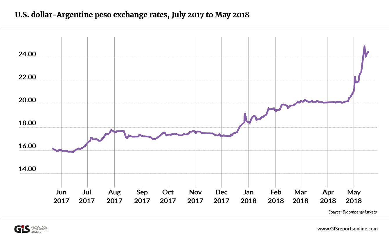 Инфляция в аргентине 2024