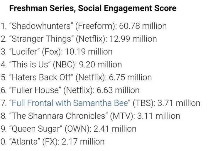 luanephilim's tweet photo. #SaveShadowhunters SAVE IT @netflix @FreeformTV https://t.co/PggaKGGV0z