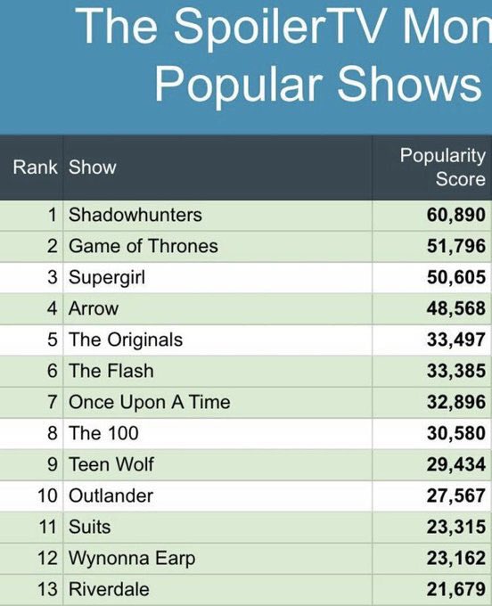 luanephilim's tweet photo. #SaveShadowhunters SAVE IT @netflix @FreeformTV https://t.co/PggaKGGV0z