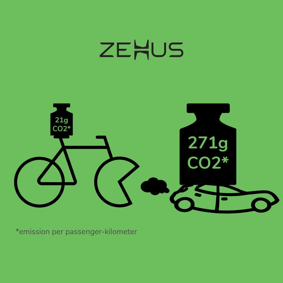 ZehusBike's tweet photo. BURN FAT, NOT OIL! #WorldEnvironmentDay #sustainable #mobility #revolution #ride #notdrive #zehus #hybrid 🚲🌍🚲 https://t.co/6BicpmdqmP