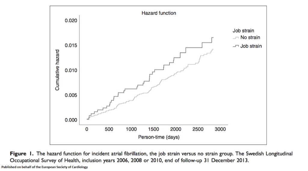 European Society of Cardiology Journals tweet media