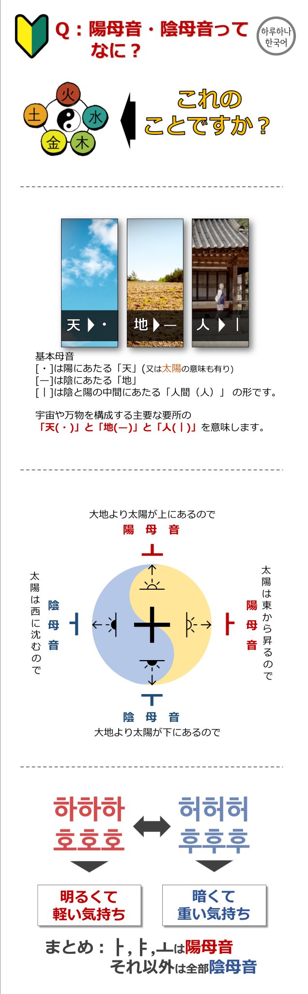 ハルハナ韓国語 陽母音 陰母音ってなに 양모음 음모음이 뭐야 明るい 暗い母音 なぜ양모음 음모음になったのか ハングルの母音の成り立ちが分かると理解しやすい 写真はクリックして見てください 陽母音 陰母音 ハングルの