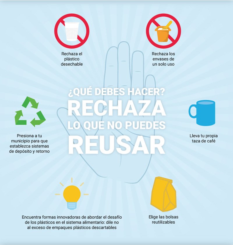 AguasdeAviles's tweet photo. Buenos días. Hoy es el #DíaMundialdelMedioAmbiente. ¡Únete al movimiento mundial para luchar contra el #plástico! En esta #infografía de @ONU_es puedes ver algunas ideas https://t.co/mSINEjptKt #SinContaminación https://t.co/vvZzWeRMip