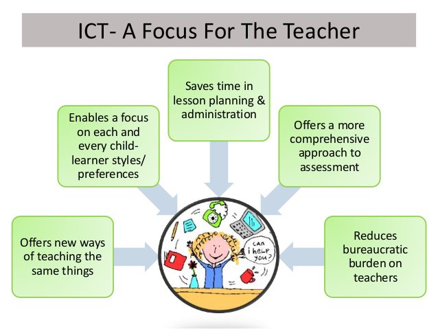 laura_marr1's tweet photo. Despite teachers’ positive attitudes towards using ICT in the classroom, it is largely underused (Zyad, 2016). ICT can be very beneficial towards student education and increase engagement in lessons. Using ICT in the classroom will develop further technology skills. #UoNTeach https://t.co/ROhHiuqJXt