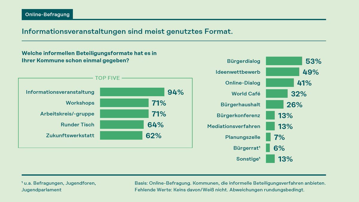 book geschäftsmodellbasierte unternehmenssteuerung mit business intelligence technologien unternehmensmodell architekturmodell datenmodell 2016