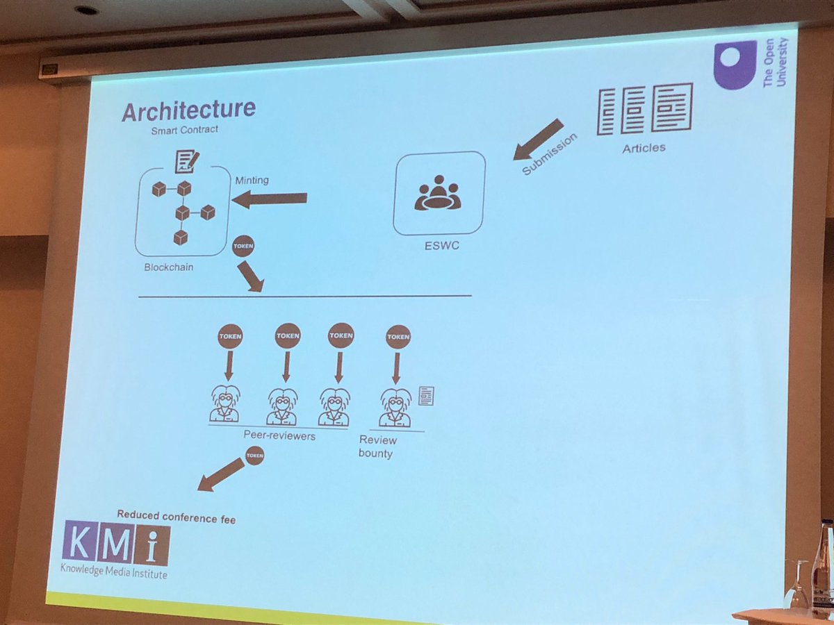 rtroncy's tweet image. #eswc2018 continues to innovate: this year, full open review process, ALL submissions, reviews and meta reviews published with reviewers names unless opt-out. This is published on the blockchain with a new crypto sciencemiles to reward reviewers!