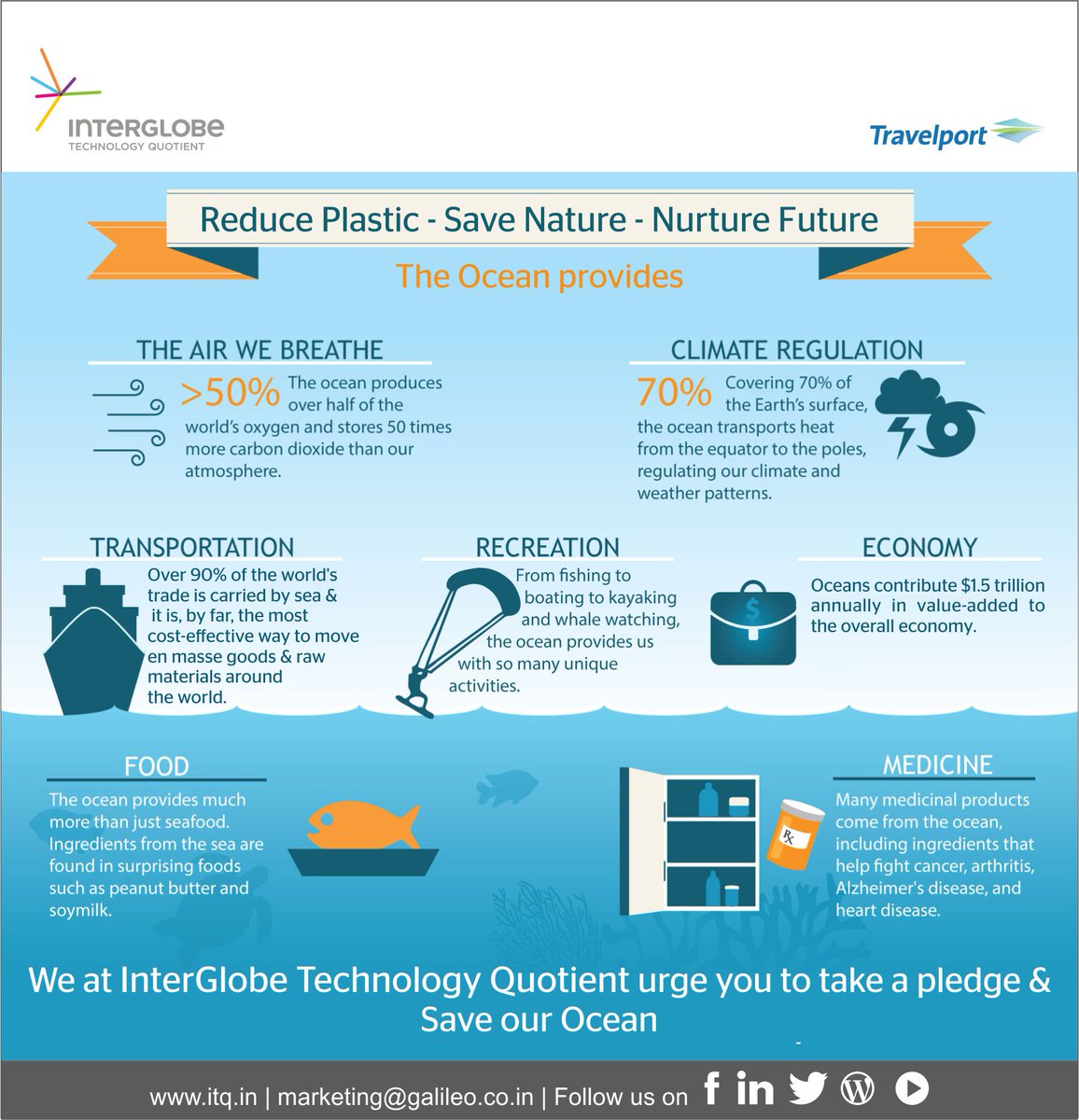 ITQIndia's tweet image. ITQ urges you to #TakeaPledge this #WorldEnvironmentDay