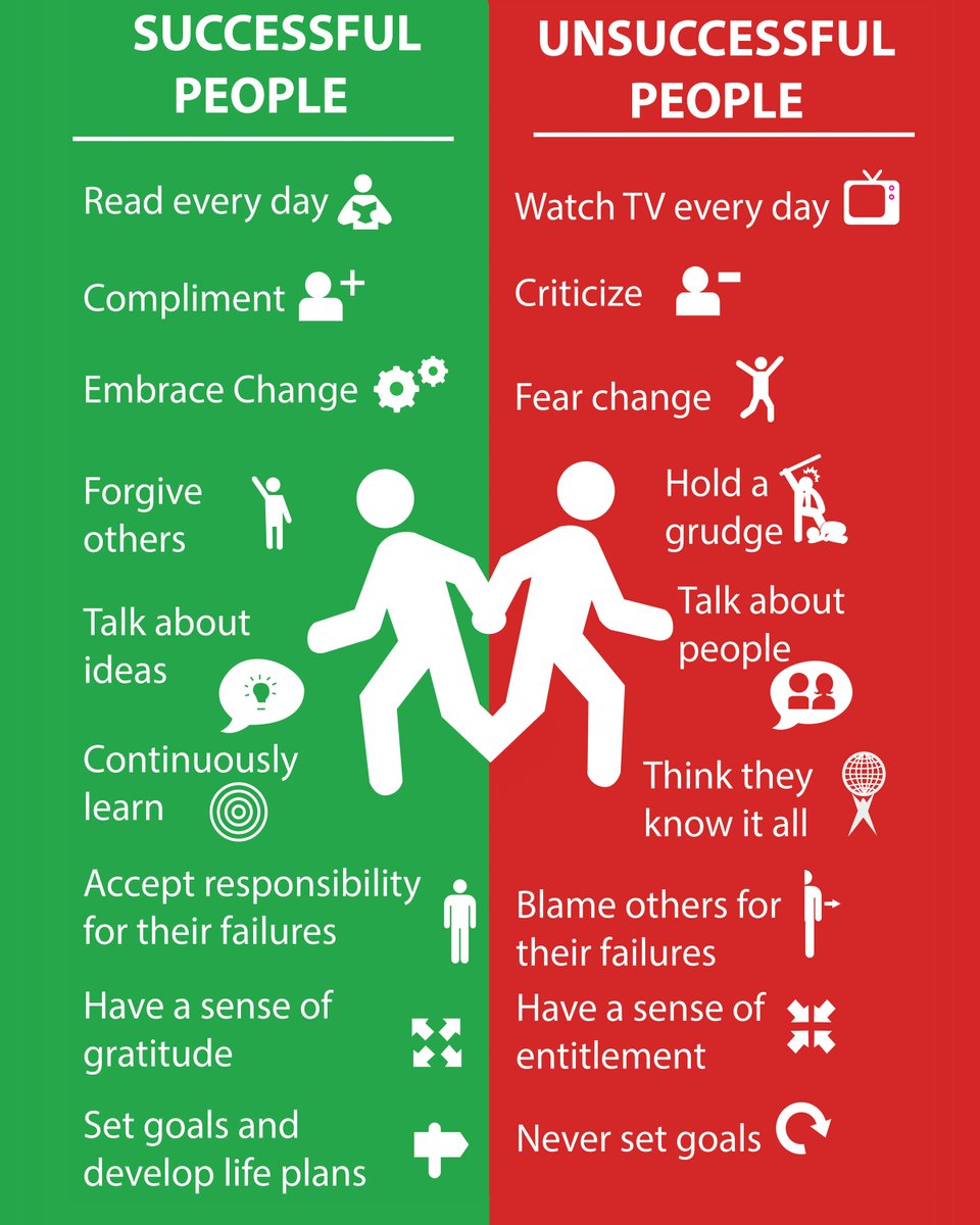 LeadersBest's tweet image. Successful People vs. Unsuccessful People.
...we all can do better and be better.
Work to be the best leader and person possible.

#LeadershipQualities #LeadershipDevelopment