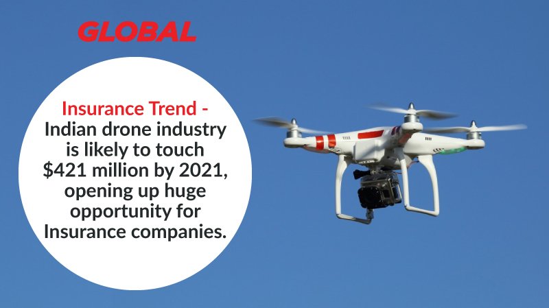 Globinsure's tweet photo. #Insurancetrend - Indian #drone industry is likely to touch $421 million by 2021, opening up huge opportunity for #insurance companies.
#GLOBAL #insurancebrokerage #DroneLiabilityCoverage #DroneHullCoverage #OnboardComponentsCoverage https://t.co/phjt1bkl1k