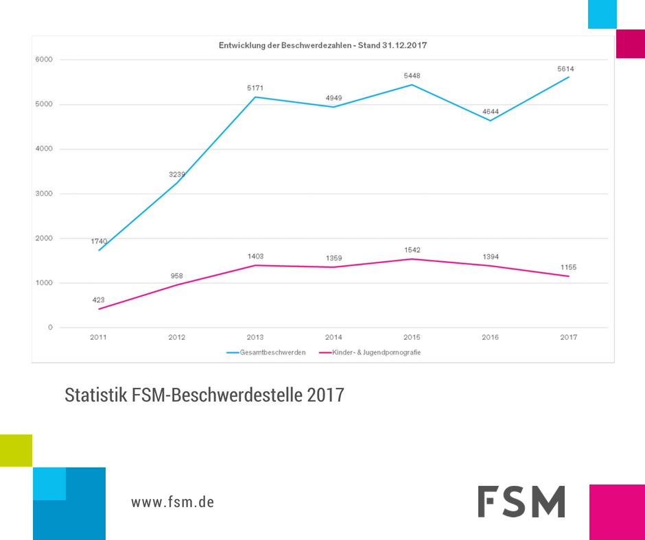 protein microarrays für die wirkstoffentwicklung herstellung