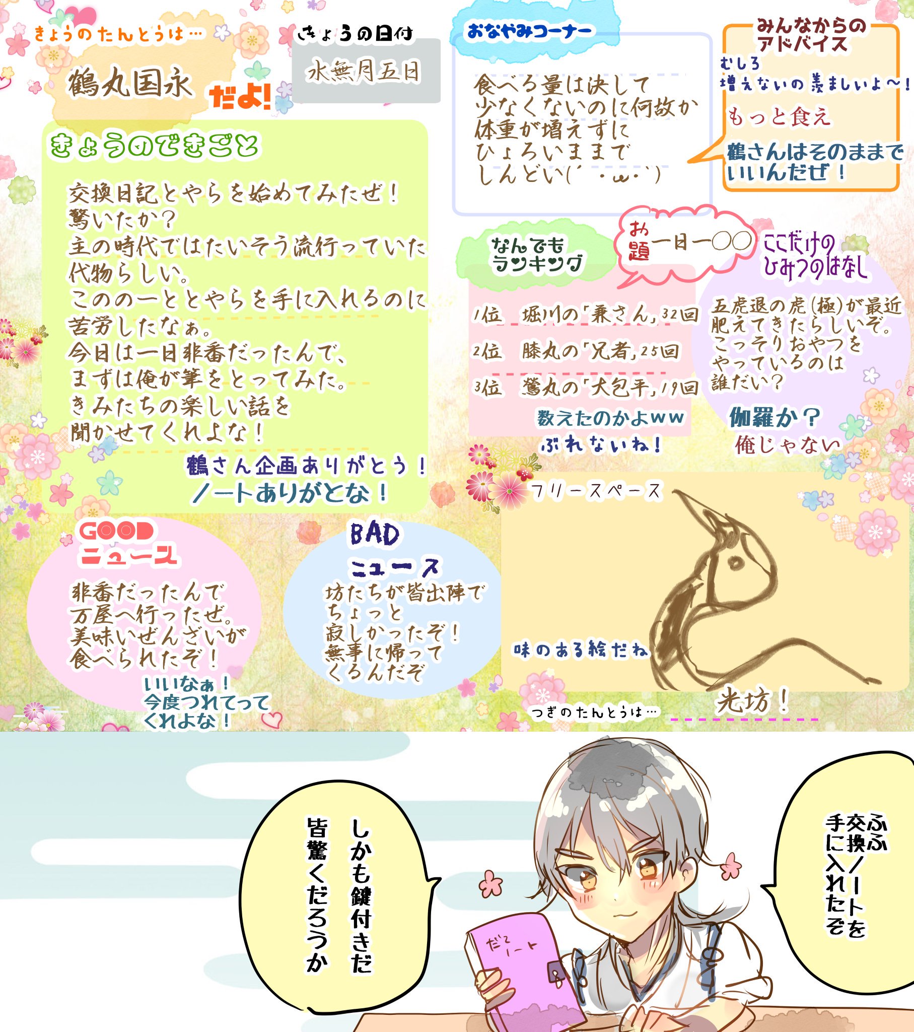 ちろ 3 21春コミ ケ49ab 在 Twitter 上 伊達組交換日記 T Co B26u1n7nam Twitter