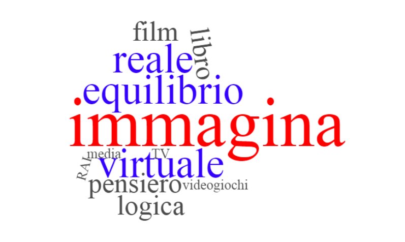 libera_libera's tweet photo. #scritturebrevi #lipogiro @paolaxmi #lipogiranti
#equilibrio+V
Vita
Vivace
Vedova
Velo #trasparenze
Vedononvedo
Vestito
Verde
Vere #compatte
Videocamere
Video
Virtuale https://t.co/3AAG8xlCY9