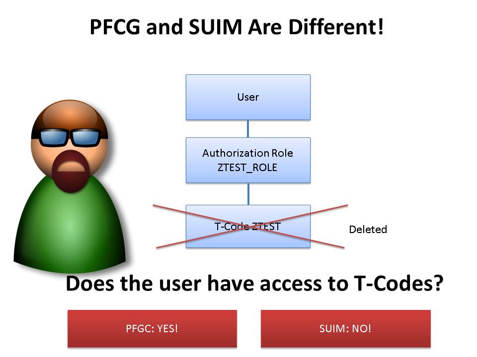 moshe_panzer's tweet photo. Are you getting two different results with your SUIM and PFCG T-codes? Read our latest blog! https://t.co/rdxsEQwEGR https://t.co/xCa49RmOzS