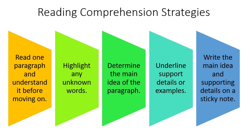 GlobalStacy's tweet image. Reading Comprehension Strategies. #ICSSST