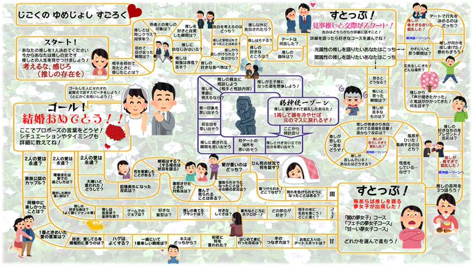 色々と普通じゃない彼氏持ちの女３人で夢女子すごろくをやってみた ゆぱんだらいふ