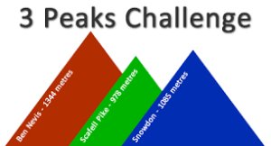 24 Hours Three Peaks Challenge raphamedica.org/24-hours-three…