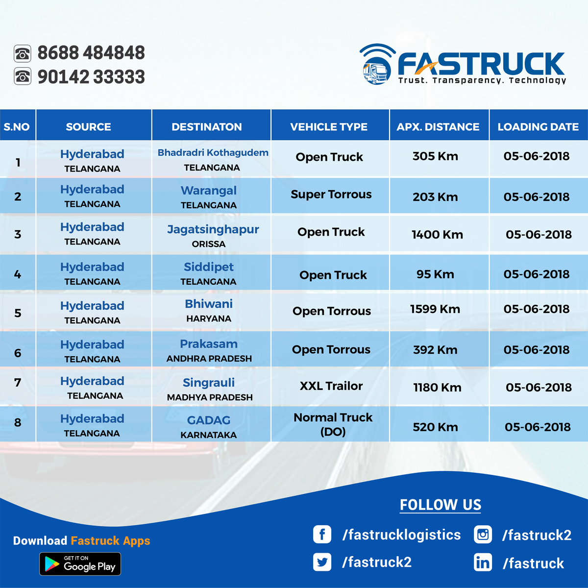 fastruckIndia's tweet photo. Get Loads All Over India with One Call/Click..#AluruLogistics #Fastruck #Trucking #Logistics #StartupIndia #India #Transportation #FastruckMalik #FastruckChakri #FastruckSeth #TruckingCompany #TruckFleet #Trucks #Lorry https://t.co/kgy9OrAIKE