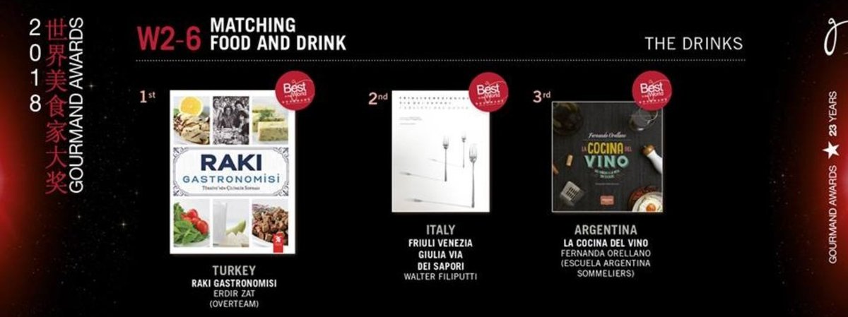 Rakı Gastronomisi, alanının en prestijli yarışması Gourmand Awards 2018’in “Matching Food and Drink” dalında, “yılın en iyi kitabı" oldu. Yayın yönetmenimiz Erdir Zat ve editörlerimiz Nazlı Pişkin ve Nilhan Aras'tan başlayarak emeği geçen 150'ye yakın arkadaşımıza minnettarız.