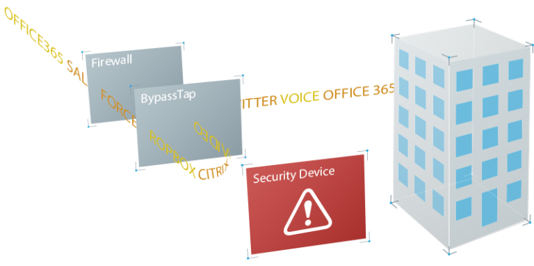 RedHelixUK's tweet image. When a #CyberSecurity layer fails, you shouldn’t have to choose between security &amp;amp; network uptime. Read our short piece on why you need to use a #BypassSwitch for #InlineSecurity resilience: phoenixdatacom.com/use-bypass-swi…