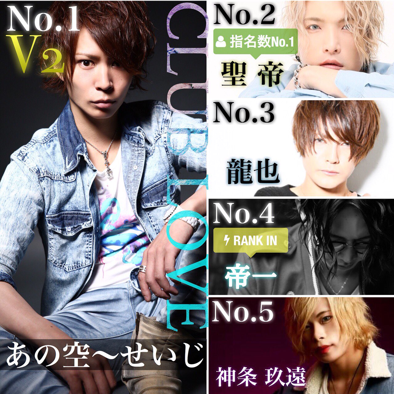 Club Love 公式アカウント 18年5月度 ナンバー は あの空せいじ 主任がv2 新体制になってからの新人も続々とランクイン 今後が楽しみですね また指名本数の部では 聖帝 代表が頭一つ抜けています 歌舞伎町 歌舞伎町ホスト ホストクラブ Club Love 公式アカウント 18年5月度 ナンバー は あの空せいじ 主任がv2 新体制になってからの新人も続々とランクイン 今後が楽しみですね また指名本数の部では 聖帝 代表が頭一つ抜けています 歌舞伎町 歌舞伎町ホスト ホストクラブ