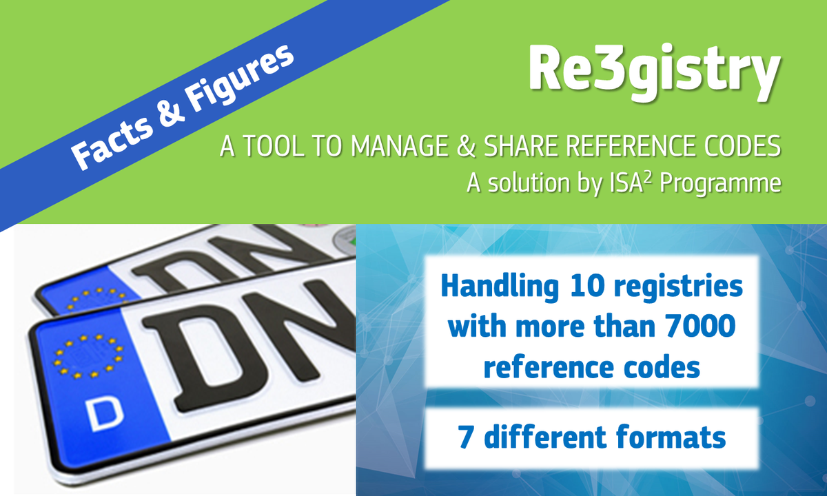 InteroperableEU's tweet photo. #Re3gistry, a tool for sharing #referencecodes to support #semantic #interoperability and #data transformation between information systems, is now used in France and Finland! Later this year, a new version will be release. More new about #location tools 👉 https://t.co/0gqoPyUVWO https://t.co/kTnlNyQjg6