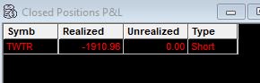 -$1.9K ... Well here is the other side of trading that most don't share.

Trading IS NOT about making money every single day.

Its about KEEPING YOUR LOSSES SMALLER THAN YOUR WINNERS.

This loss doesn't even mean shit to me. I spent more on alcohol this weekend. 

zzzzzzzzzzzzzz