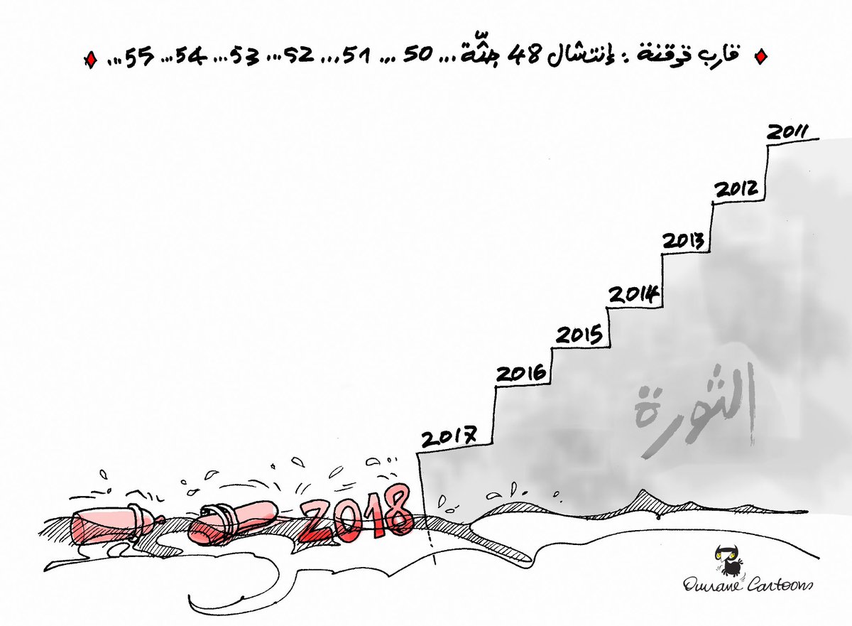 OmranCartoonist's tweet photo. "NAUFRAGE"
Suite au naufrage du bateau au large des côtes de Kerkennah survenu samedi. Le bilan compte 55 victimes confirmées.
#Tunisie #Kerkennah #7arga #Révolution_Tunisienne #حراڨة #cimetière_marin https://t.co/DC2Myevknd