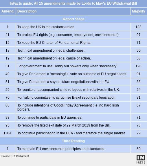 catherinemep's tweet photo. Massive ask everyone but could make the difference. Please write to your local MPs and encourage them to support the Lords’ amendments to the EU Withdrawal Bill #StopBrexit https://t.co/iXZbJ4ZgSg