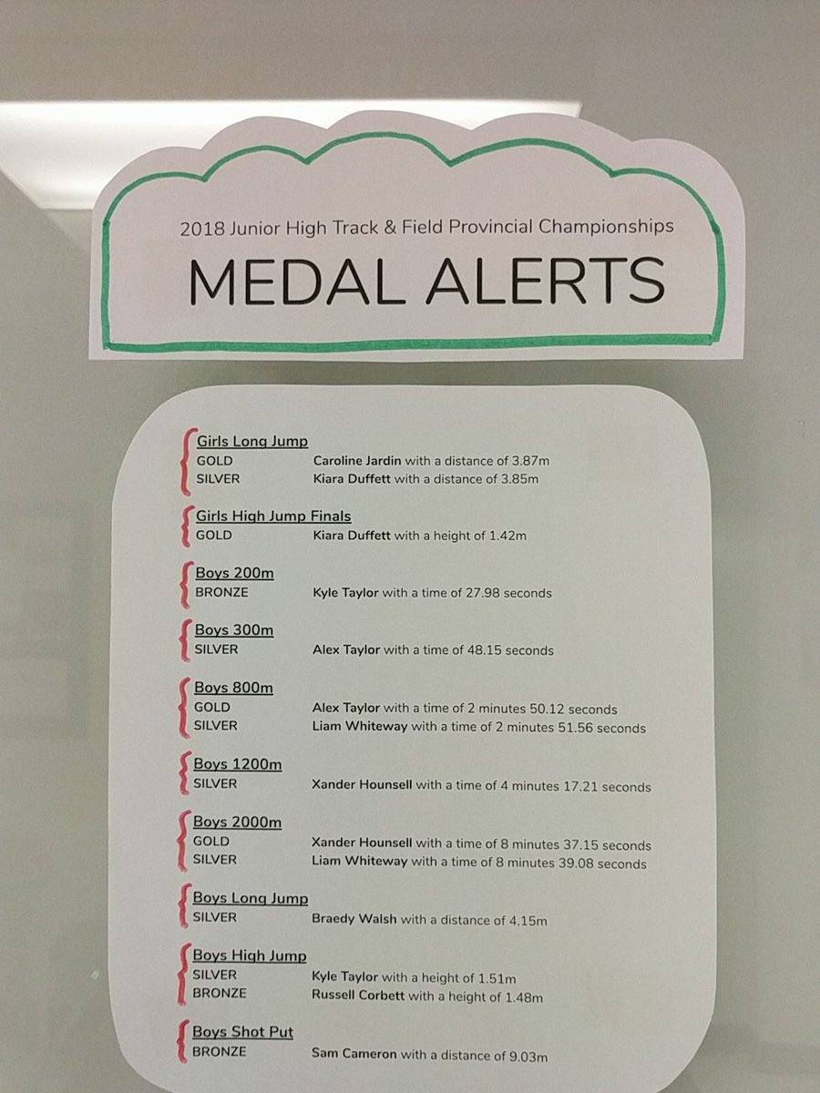 MmeOakley's tweet photo. Some results from the Junior HS Track & Field Championships this past weekend! What a showing from @SPJHPythons !!! #proud #hardworkpaysoff #runjumpthrowwheel https://t.co/m1bvhFt3lX