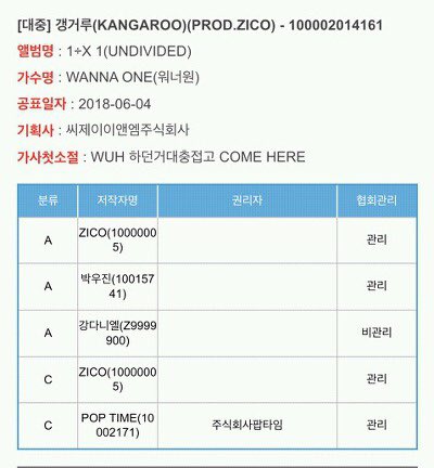 DoYouKnow_101's tweet photo. 다들 급한 일 생겼다고 뻥치고 갱거루 스텝하면서 만나기에요 https://t.co/rSOsv7XeeG
