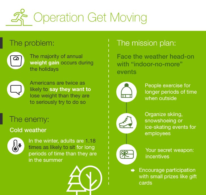 PropertyWoolf's tweet image. Get your #employees out of their chairs and onto the #stairs to reduce staff absence this #winter #flu #health #tips Thanks team @Limeade