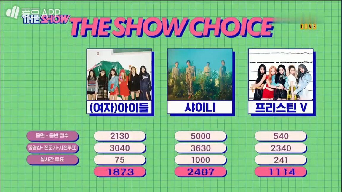 kimtaem's tweet photo. #GoodEvening1stWin 🎉

SHINee and Shawols, WE DID IT! https://t.co/BY5V05BIib