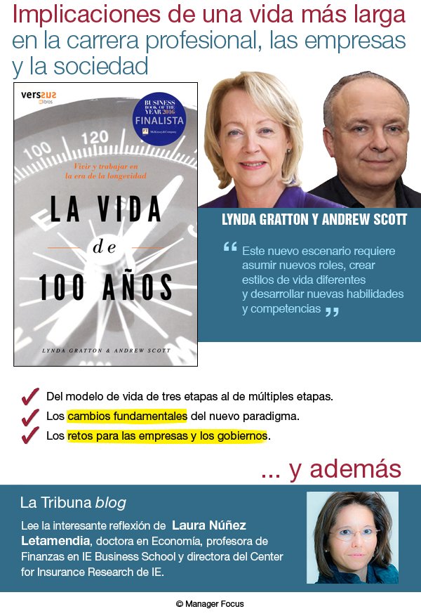 ManagerFocus_'s tweet image. 📖Implicaciones de una vida más larga en la carrera profesional, las empresas y la sociedad

Incluye el resumen de La vida de 100 años y La Tribuna de Laura Núñez @IEbusiness

➡️managerfocus.com/libros/la-vida…

La vida de 100 años @letterabooks seleccionado #ManagerFocusBestOfTheBest🎖