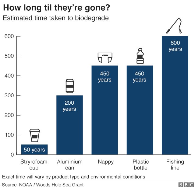 Are you breathing plastic air at home? Here’s how microplastics are polluting our lungs wef.ch/2xLjNgQ #WorldEnvironmentDay #BeatPlasticPollution