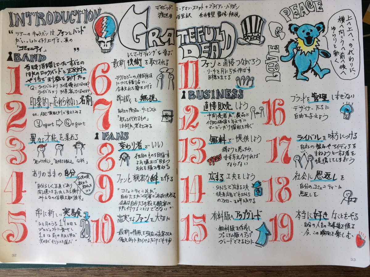 ワタナベ / スケッチノート / 経営企画 tweet media